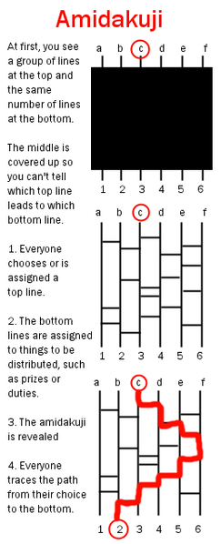 a concise explanation of amidakuji