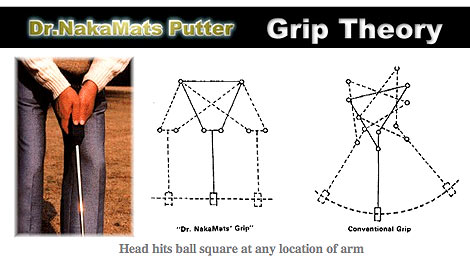 A somewhat complicated diagram of how to use the Dr.NakaMats Putter