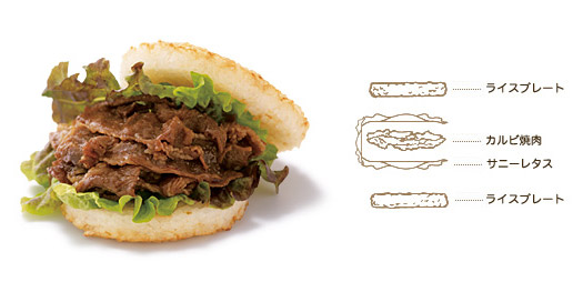 Mos Burger rice burger with kalbi diagram