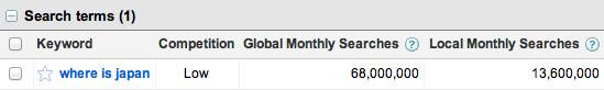 keyword data showing the number of searches for where is japan