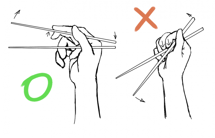 Chopstick usage instructions