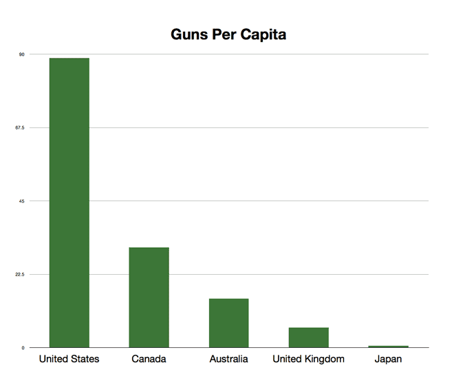 guns-per-capita.png