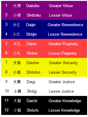 Japanese Color Symbolism Chart