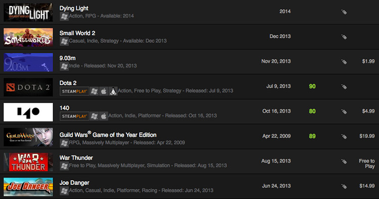 A list of games available on the service Steam