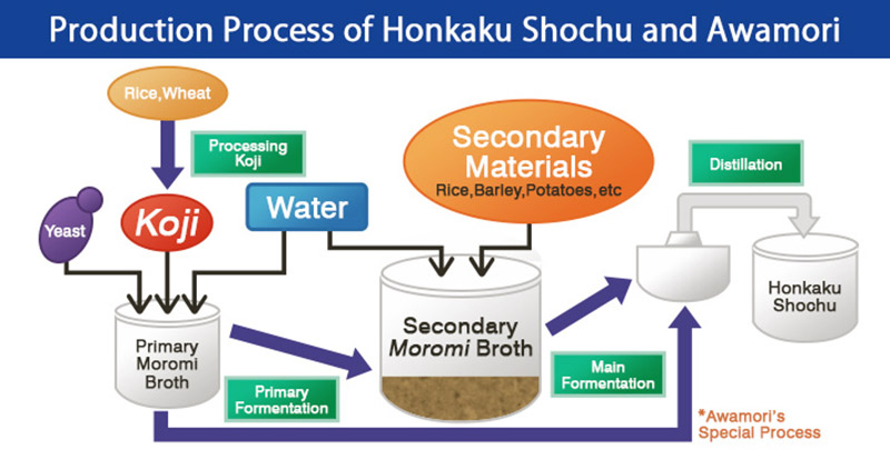 diagram of brewing process