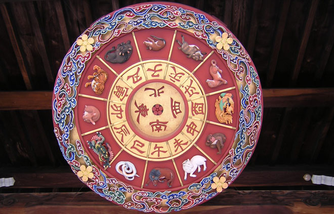 Chinese zodiac wheel