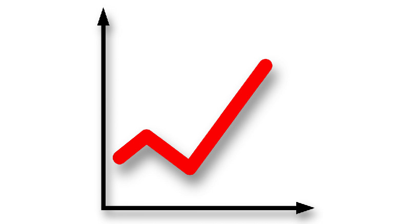 simple graph with upward slope