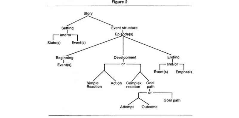 the-skeletal-structure-of-japanese-horror-fiction