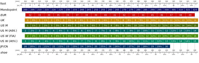 A shoe size chart showing multiple countries' shoe size conventions