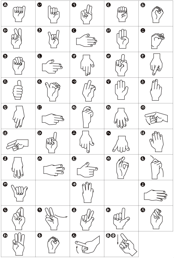 Asl Finger Chart