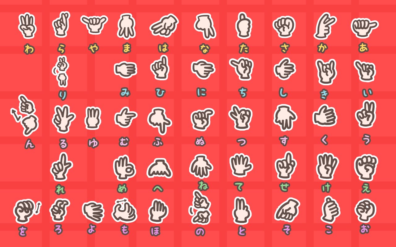 Asl Finger Chart