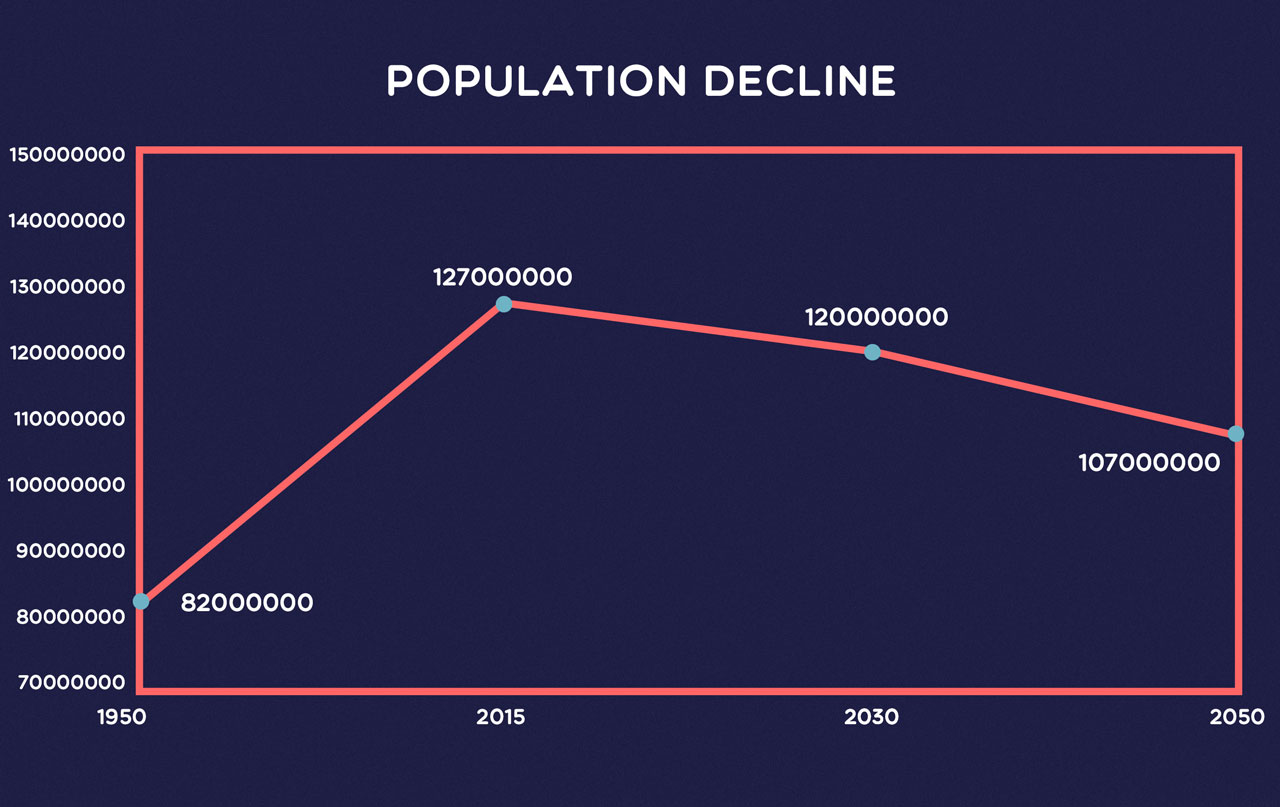 Japan s Population Decline Explained