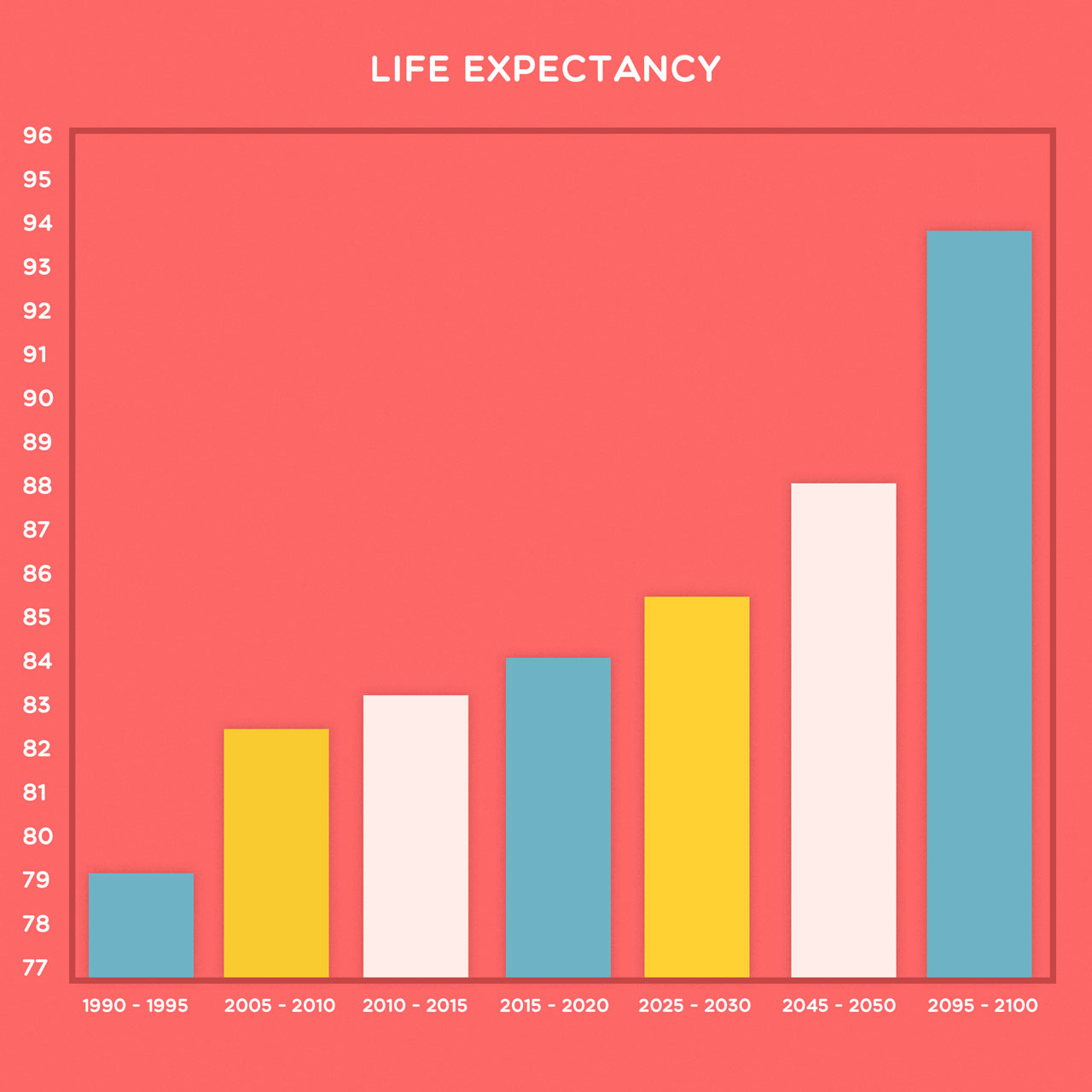 chart showing japanese life expectancy
