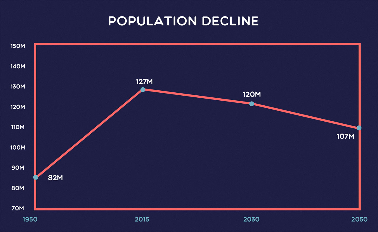 Will Japan's population shrink or swim?