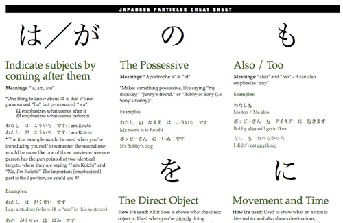 Japanese Particles Cheatsheet