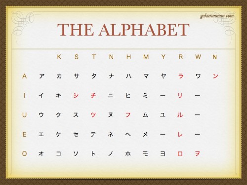 Japanese Alphabet English Chart