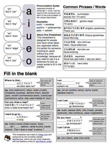 Tofugu Japanese language cheatsheet