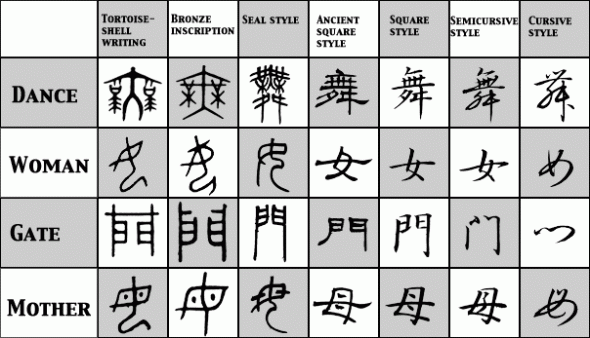 history kanji evolution