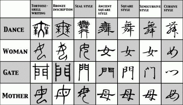 chinese language Precursor asian