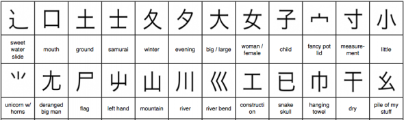 Japanese Kanji Radicals Chart