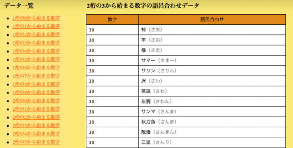 Goroawase Japanese Numbers Wordplay