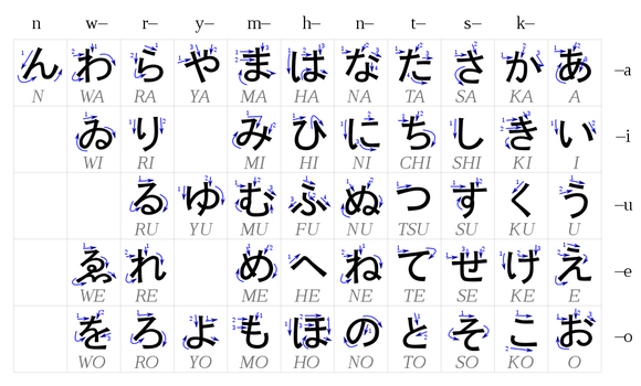 Standard hiragana chart with stroke order