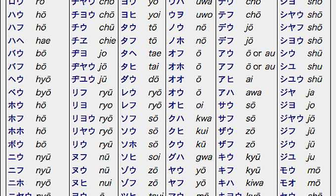 A large romaji chart