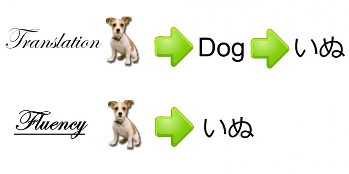 translation anki for dog