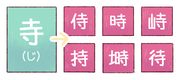 illustrated anatomy of a kanji character