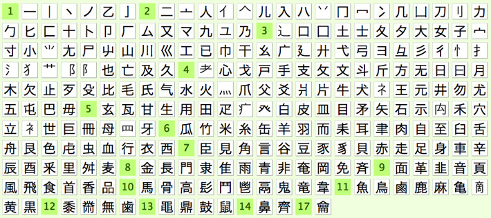 radical search look up kanji