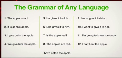 A chart explaining basic grammar