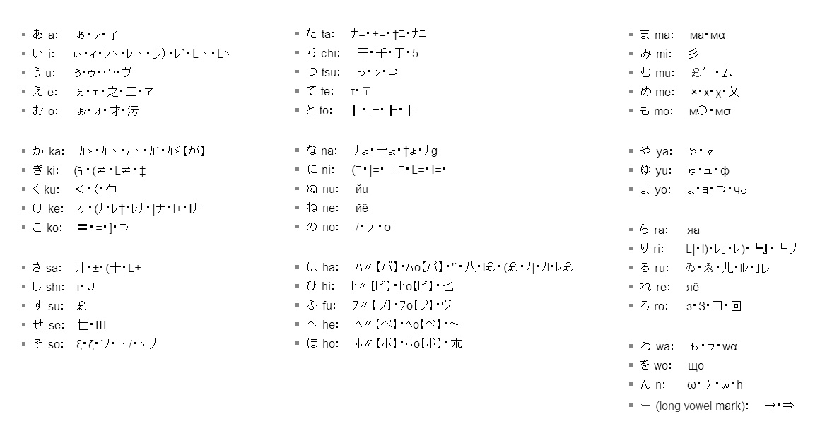 A table of character swaps for gyaru text