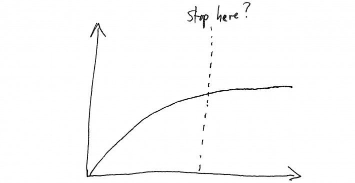 time vs enjoyment graph