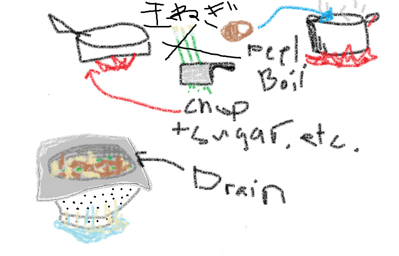 https://files.tofugu.com/articles/japanese/2014-01-17-learn-japanese-through-cooking/crayon-drawing.jpg