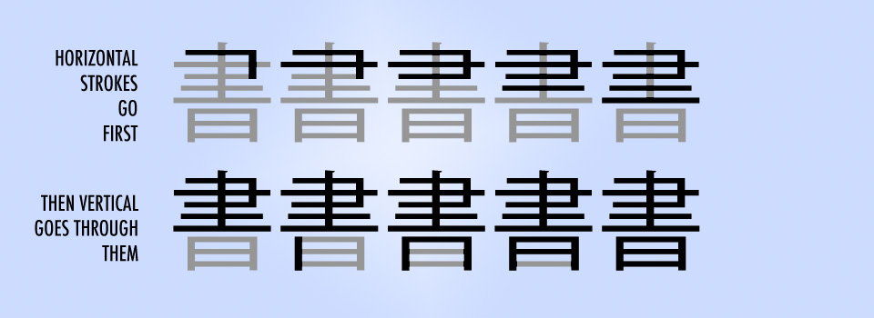 Kanji Chart With Stroke Order - Ponasa