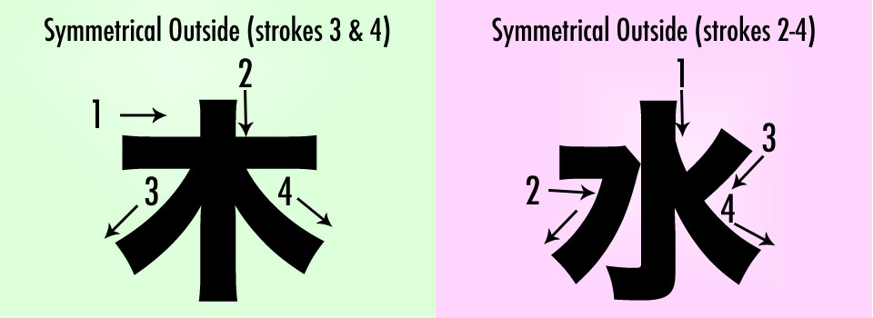 Kanji Chart With Stroke Order