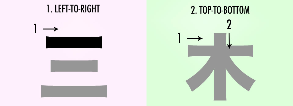 Stroke order for 三 and 木