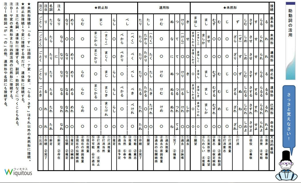 jodoushi kobun chart