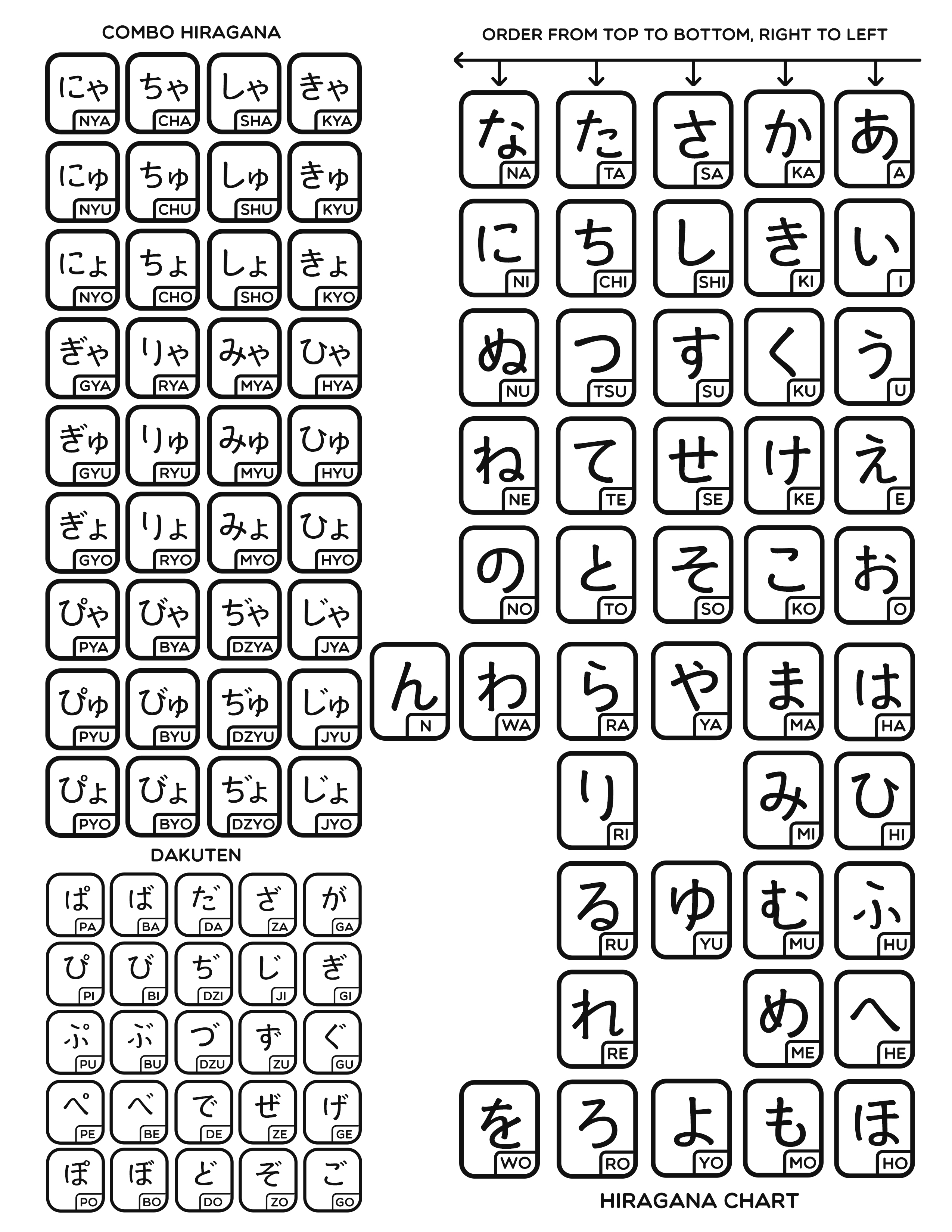 Hiragana Pronunciation Chart