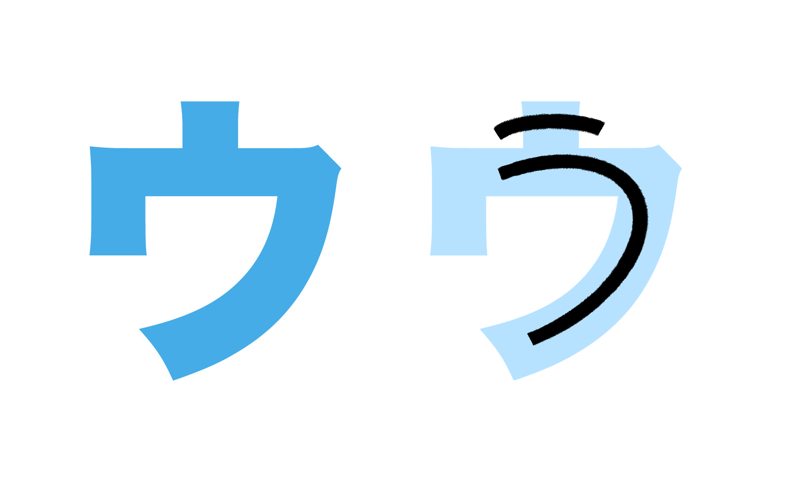 Learn Katakana: The Ultimate Guide