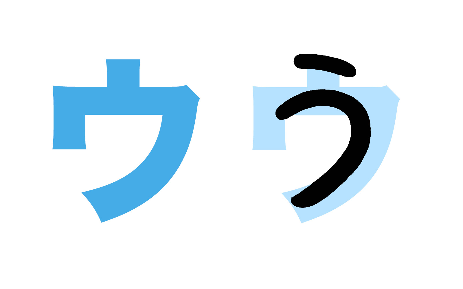 Katakana character ウ mnemonic