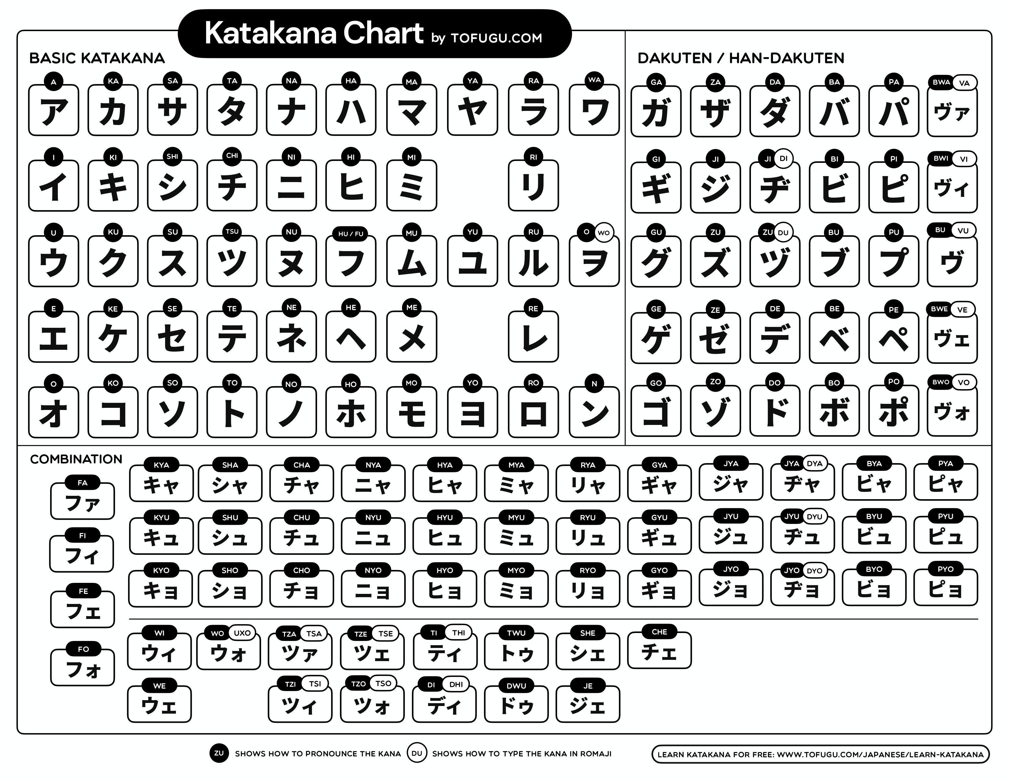 Tofugu Katakana Chart