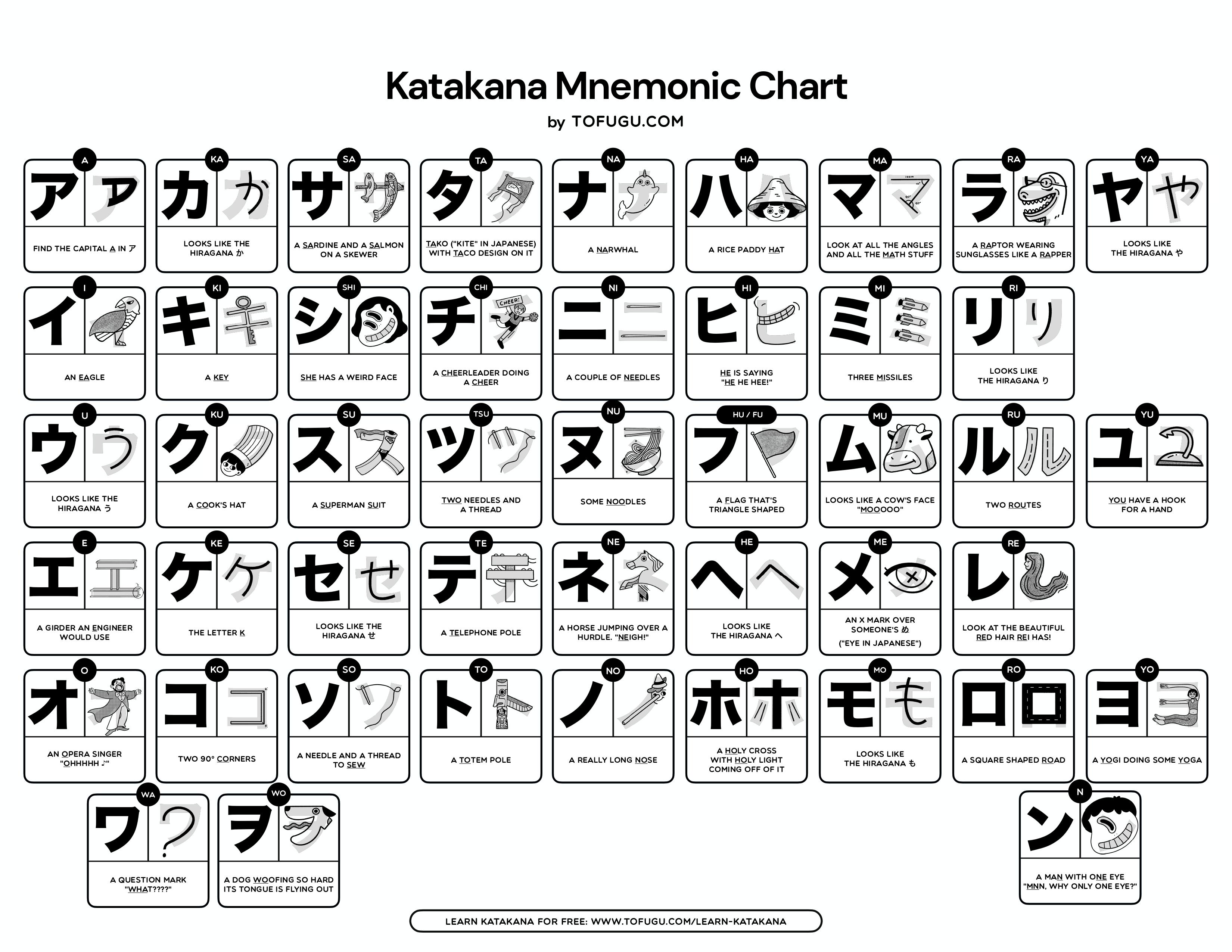 Katakana Chart Japanese Alphabet Learning Chart White Photographic ...