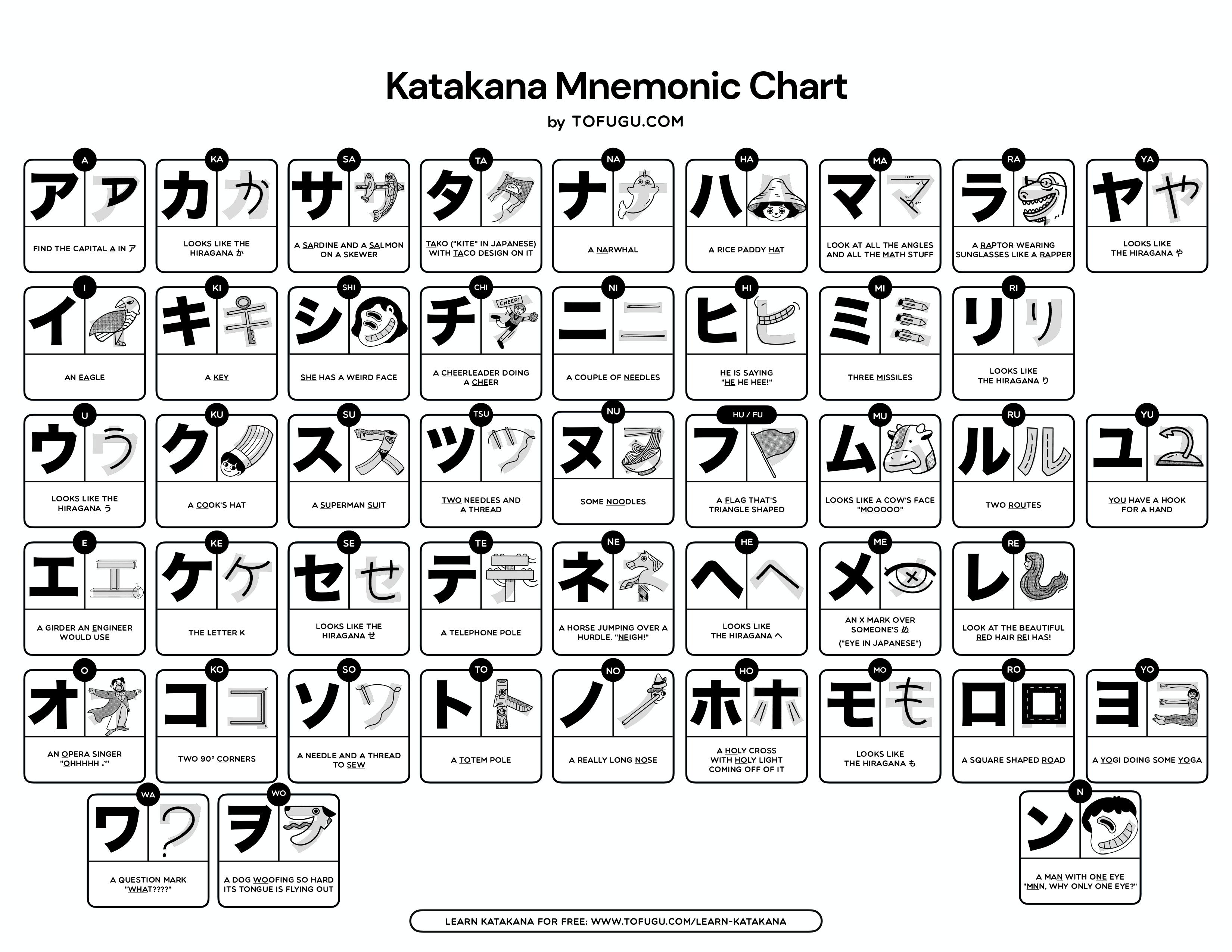 Katakana Chart Japanese Alphabet Learning Chart White Photographic 