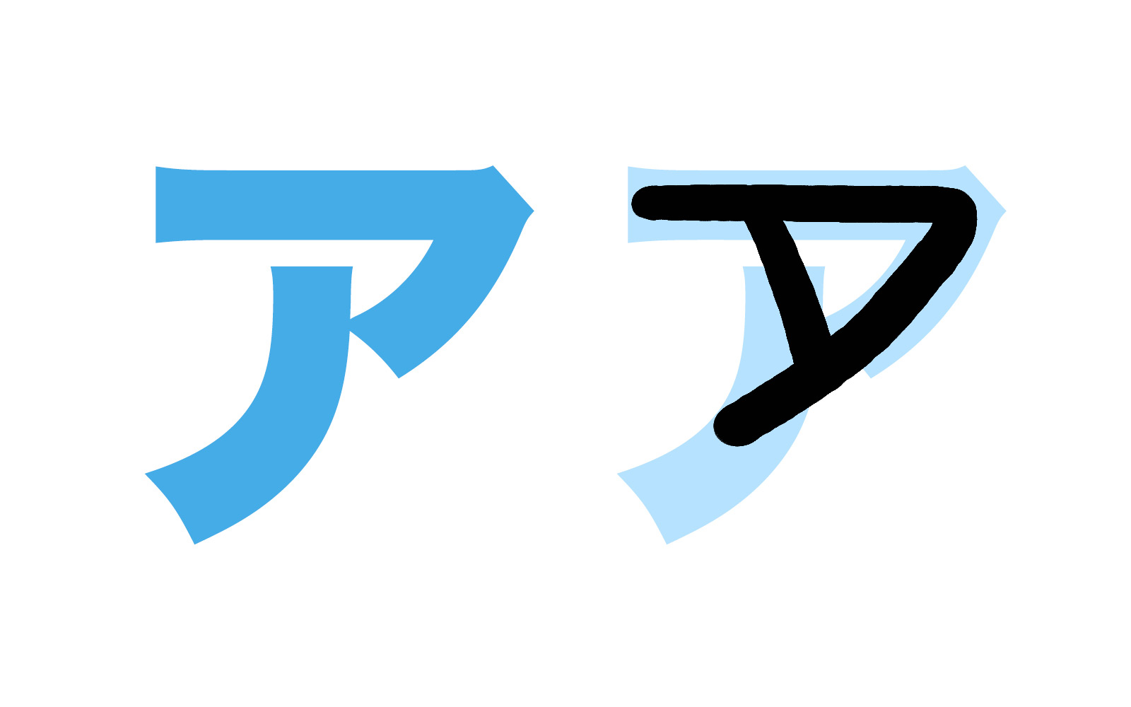 Katakana character ア mnemonic