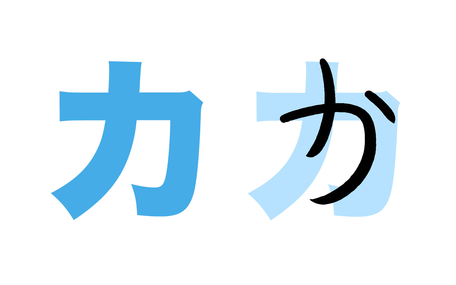 Katakana character カ mnemonic