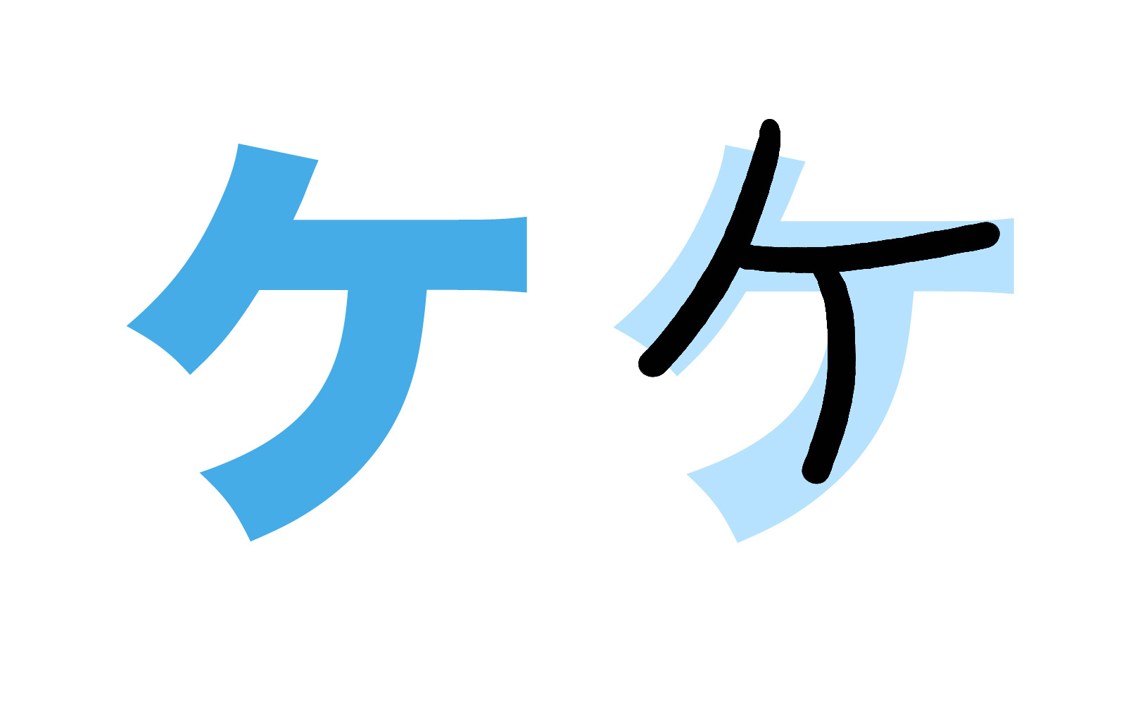 Katakana character ケ mnemonic