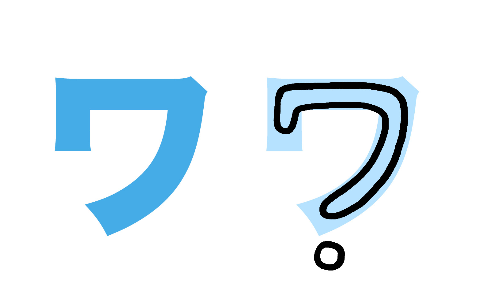 Katakana character ワ mnemonic