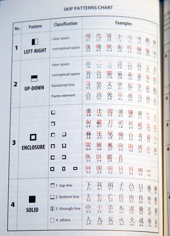 kodansha skip pattern chart how to use a kanji dictionary