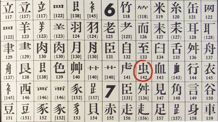 nelson radical 6 how to use a kanji dictionary